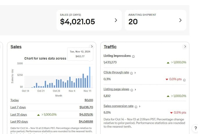turn clicks into sales, expert ebay VA