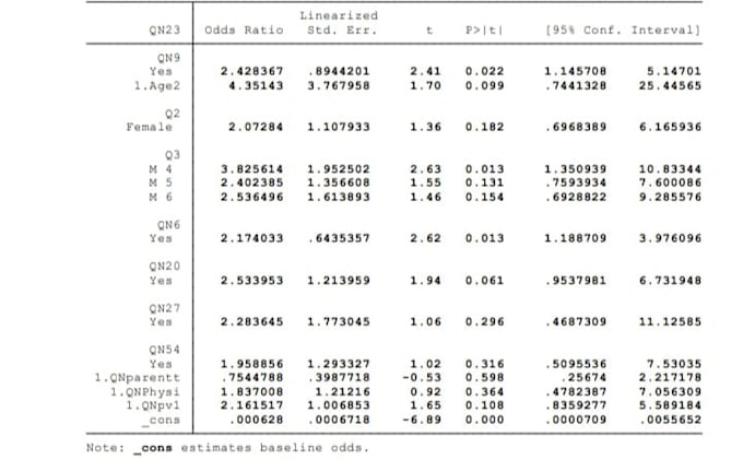 deliver expert statistical analysis with spss, stata, and r