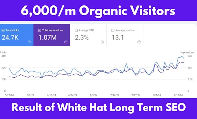 optimize website technical onpage SEO service wordpress wix shopify squarespace