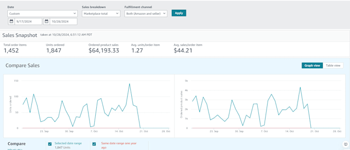 amazon wholesale fbm manager