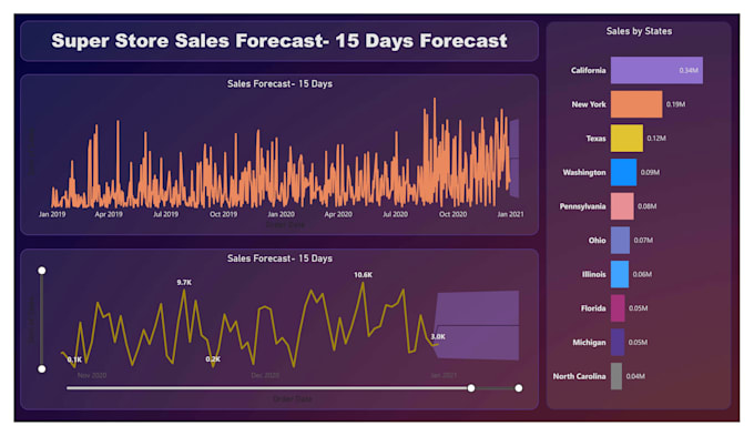 do power bi data visualization, interactive dashboards
