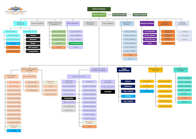 create, recreate, entity relationship, uml, bpmn, erd, srs, use case diagram
