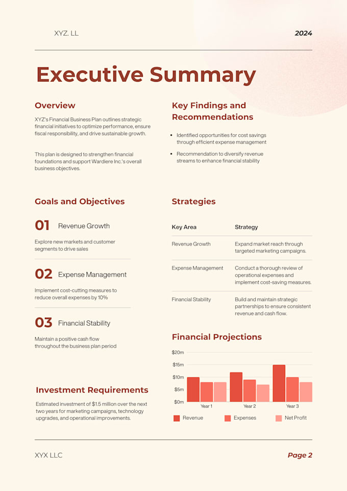 create a comprehensive business plan for ecommerce IT and retail sartups funding