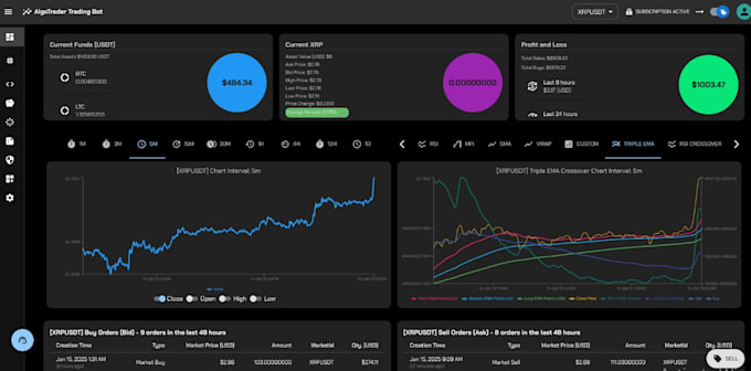 develop profitable forex bot, ai trading bot, etoro bot, coinbase bot, bybit bot