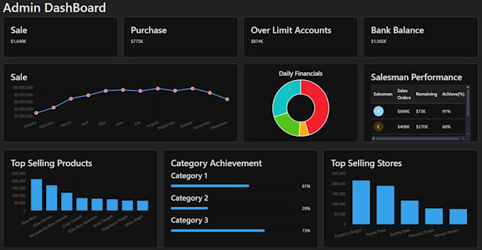 build erp, CRM, hrm, and management software for wholesalers