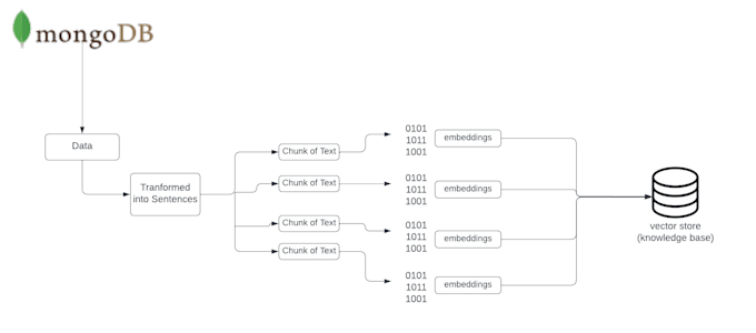design, develop, and fix machine learning and deep learning projects in python
