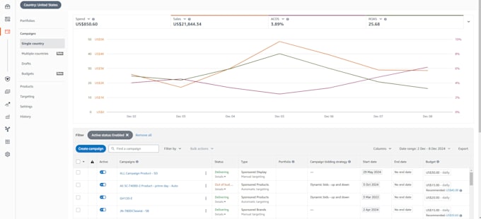 manage amazon ppc campaign, amazon ads, sponsored ads