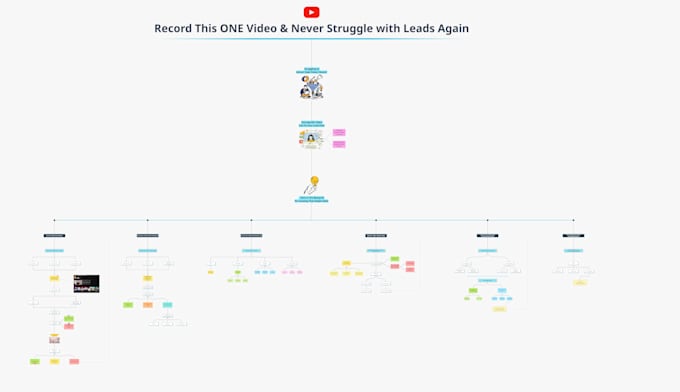 create engaging miro boards for your youtube and instagram coaching videos
