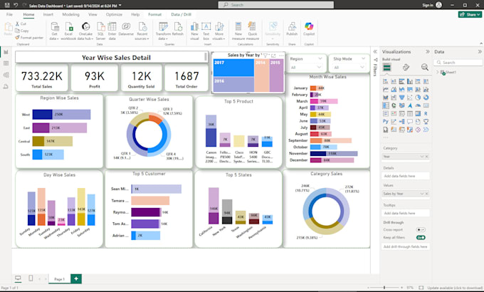 create custom power bi dashboards for data driven insights