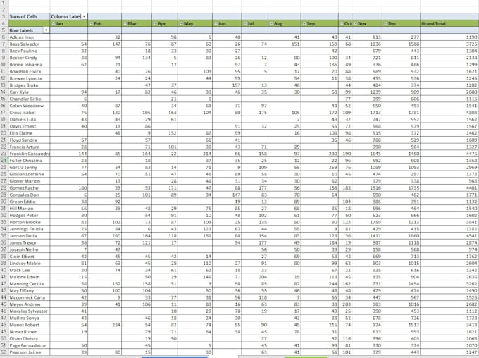 do b2b lead generation, data entry and web research with accuracy