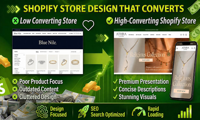 build a conversion focused shopify store for high ROI