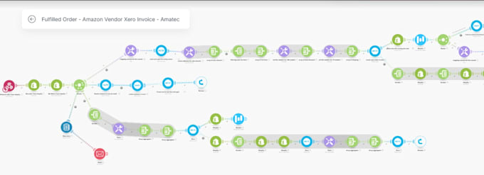 automate your xero accounting and bookkeeping with custom workflow