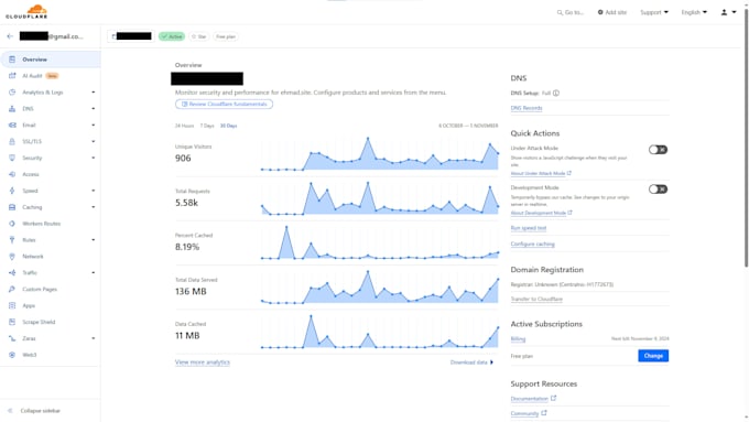 setup cloudflare dns security waf cdn ssl and speed optimization
