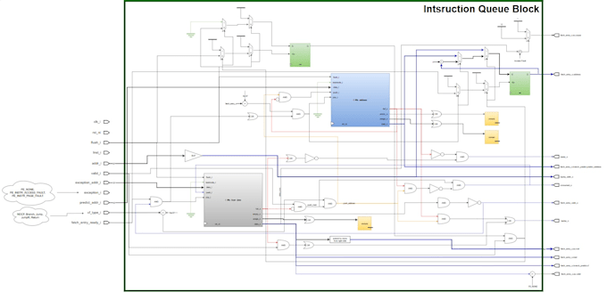 do projects on system verilog, vhdl, dld, verilog, riscv