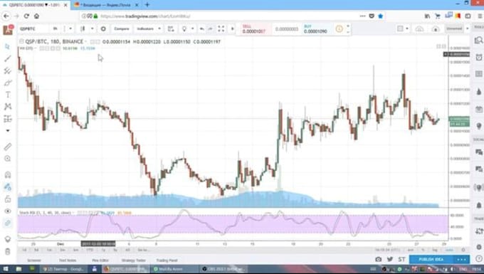 code complex indicators, strategy, bot on tradingviews pinescript