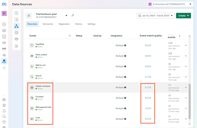 fix meta pixel, ga4, and capi, server side tracking with google tag manager