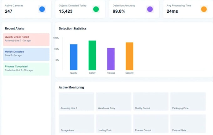 develop, design ai solutions for automation, vision, analytics, and call centers