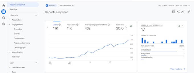 optimize technical and onpage SEO of wordpress, shopify, and wix websites