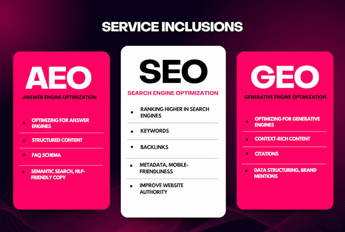 do monthly local seo, GEO, aeo, off page backlinks link building