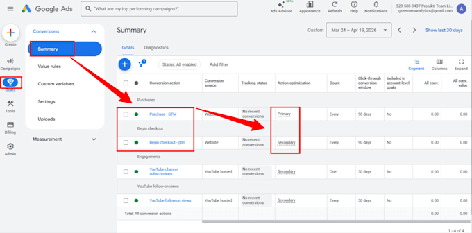 setup google ads conversion tracking, ga4 ecommerce, lead form, analytics 4 gtm