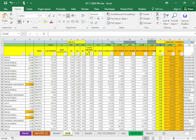 do excel dashboard formulas chart forms fuctions