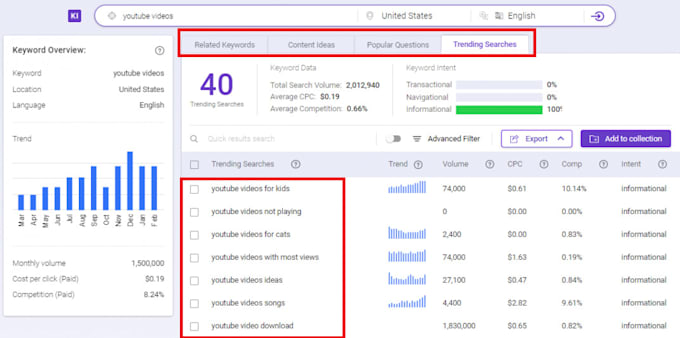 do the best youtube video SEO for top ranking