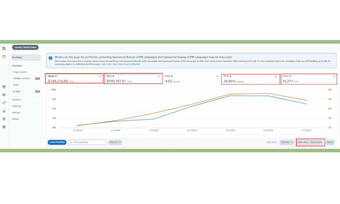 be your amazon account manager for account growth and success