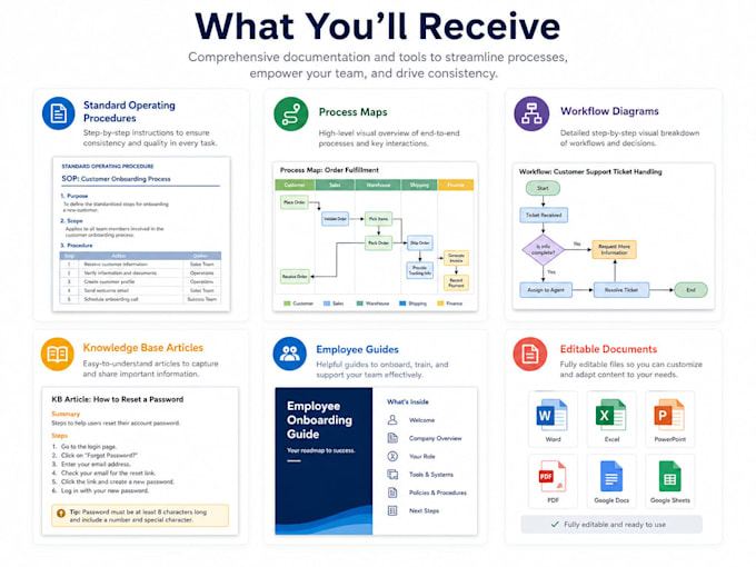 create sops and process documentation for your business