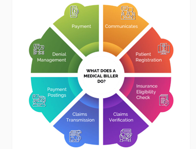do medical billing, enrollment contracting, credentialing for medicaid, medicare