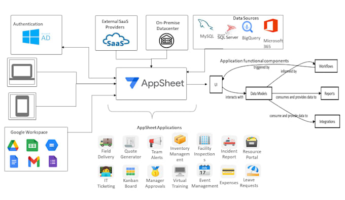 craft userfriendly apps with appsheet