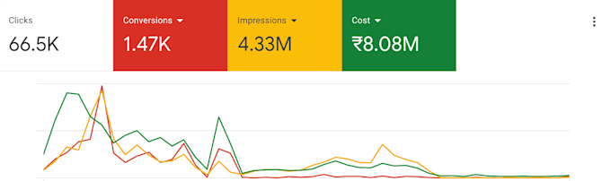 do real estate leads generation with google ads