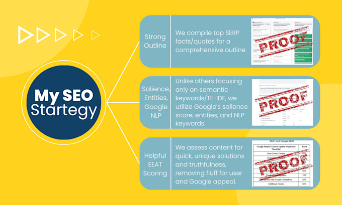 do high impact SEO content writing for ecommerce and blogs for website content