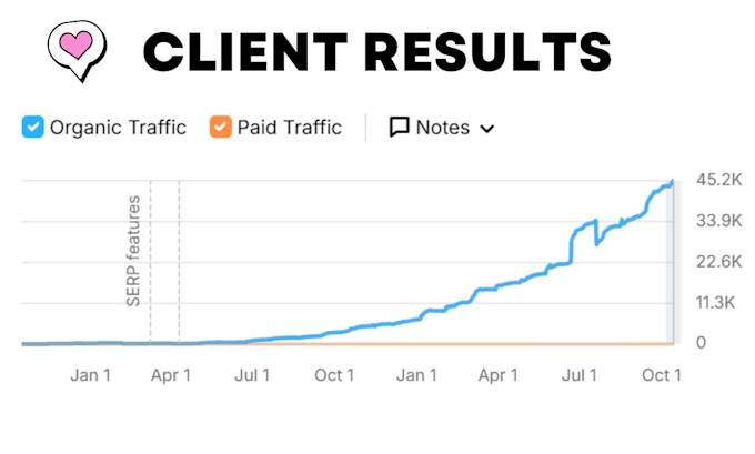 guest post promoting your business in business sites