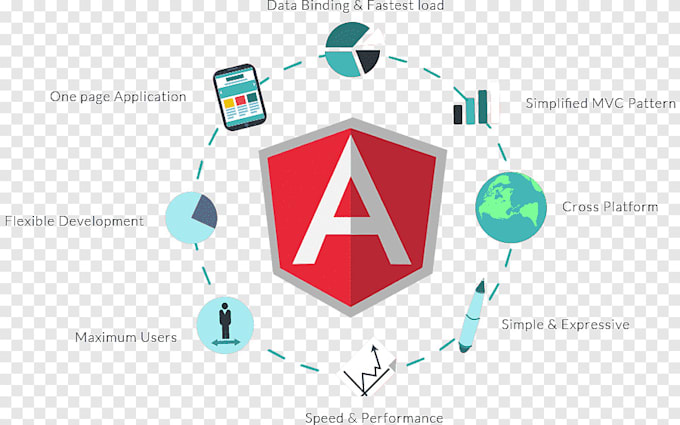 be your angular developer