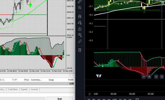code and convert tradingview indicator to mt4 and mt5
