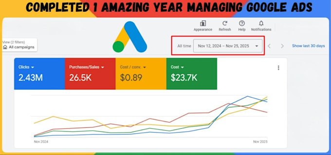 audit, optimize google adwords PPC campaign and conversion tracking by GTM