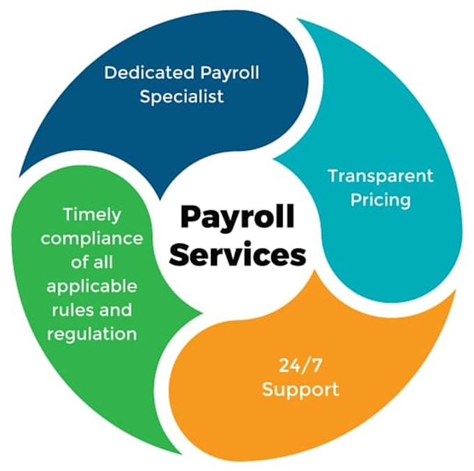 provide payroll services and data entry or assignments