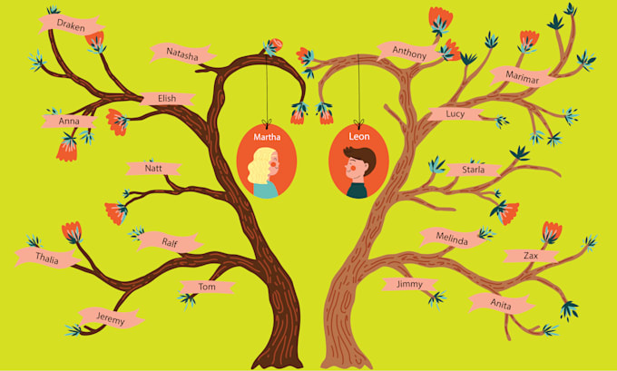 do genealogy research are family trees infinite