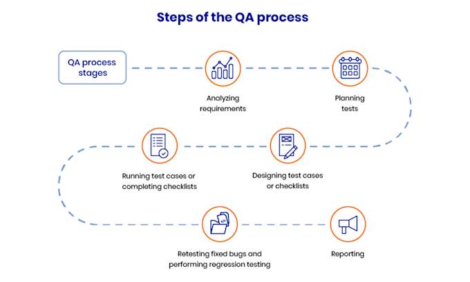 test and QA your website or app for bugs and usability