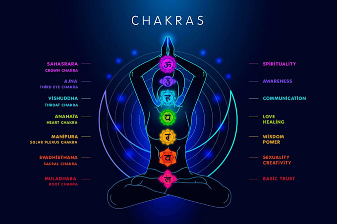 cast a powerful chakra balancing spell