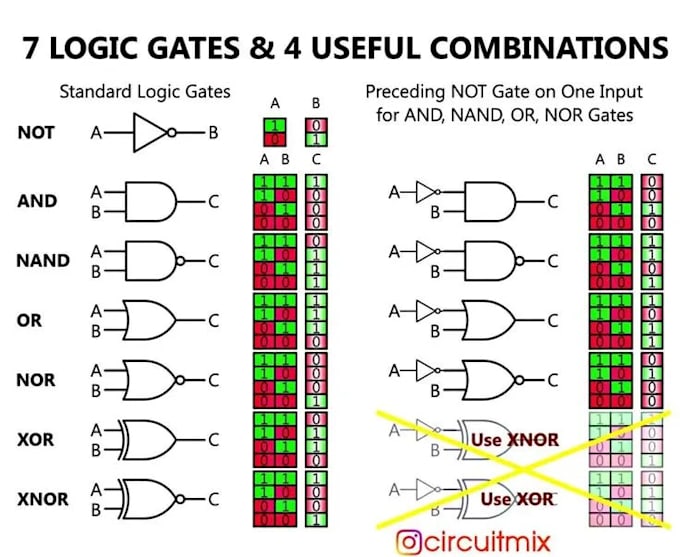 solve dld digital logic design tasks, k maps, circuits and projects