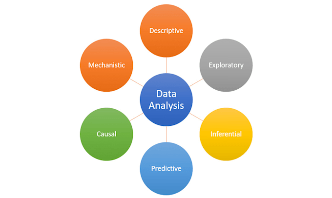 analyze and interpret your data using excel, spss, jmp and rapid miner