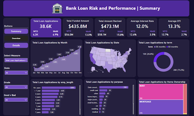 Create interactive power bi dashboards for your business by ...