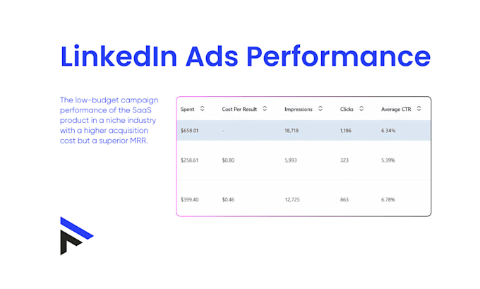 create, optimize, and run linkedin ad campaigns
