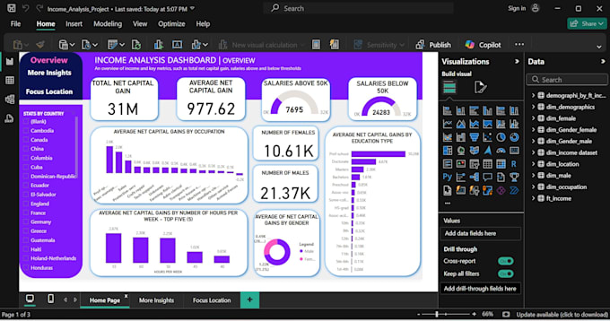 clean, analyse and visualize your data to drive insights