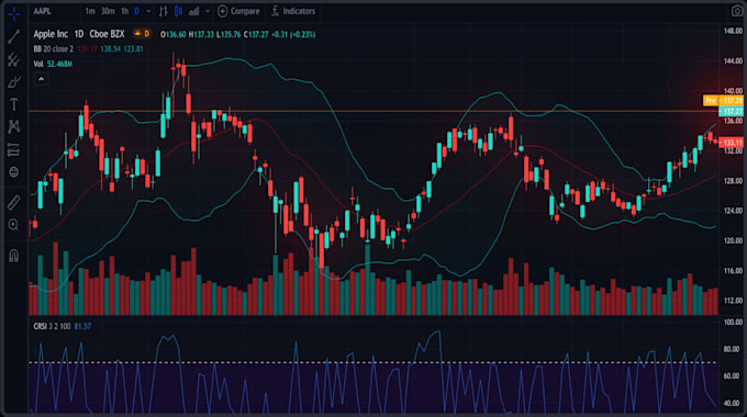 convert your tradingview pine script  to a metatrader trading robot
