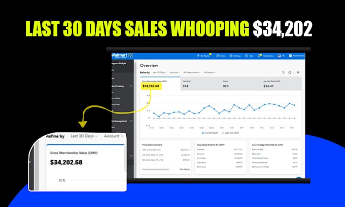 walmart 2 step dropshipping va,walmart wfs wholesale expert,walmart PPC