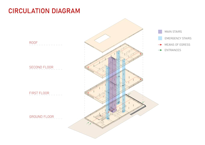 create your architecture concept diagrams by 10 usd in one day