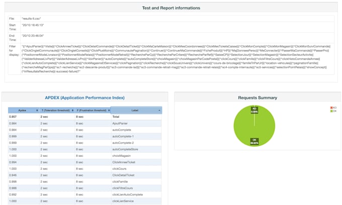 do performance, load and stress testing using jmeter