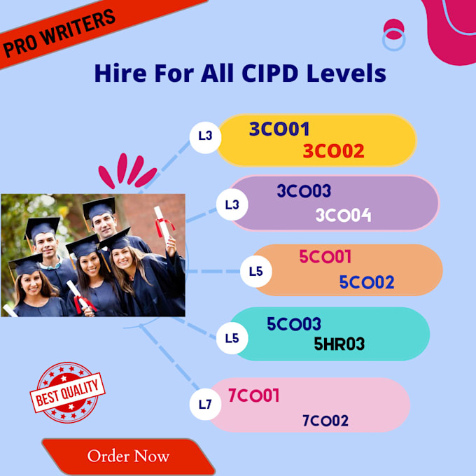 write high quality cipd level 3, 5, 7 tasks